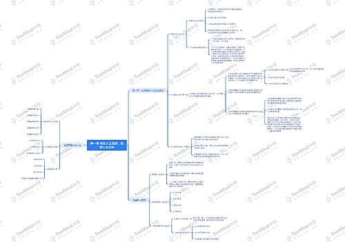 领悟人生真谛，把握人生方向思维导图