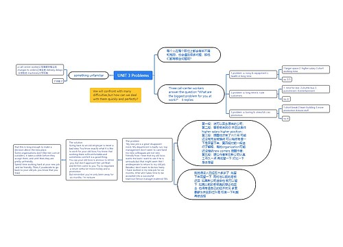 UNIT 3 Problems思维导图