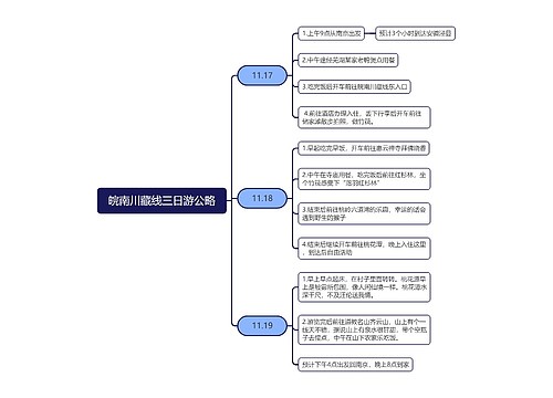 皖南川藏线三日游公略思维导图