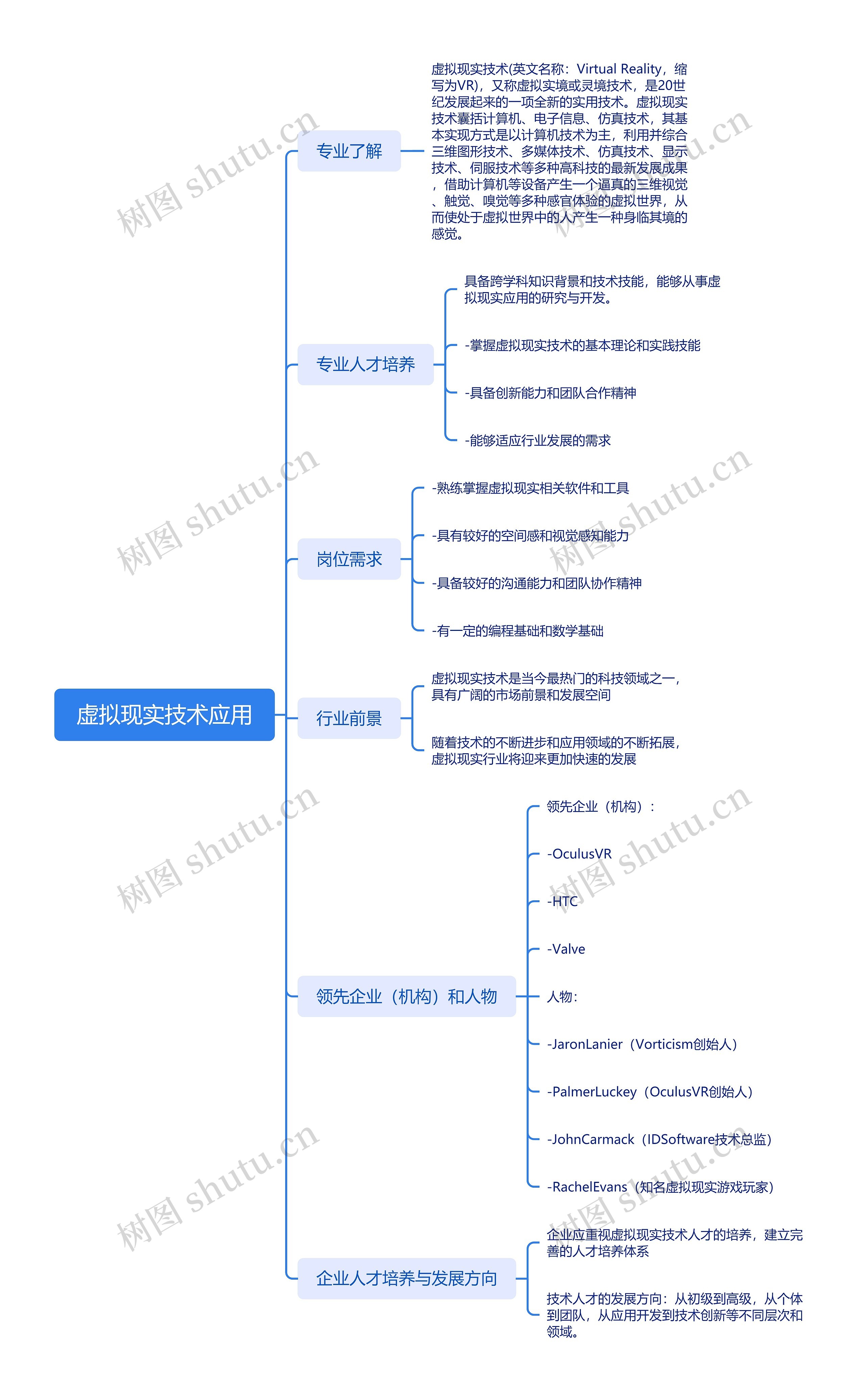 虚拟现实技术应用