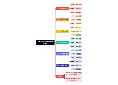 高考小说阅读答题模板思维导图