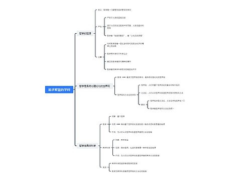 追求智慧的学问思维脑图思维导图