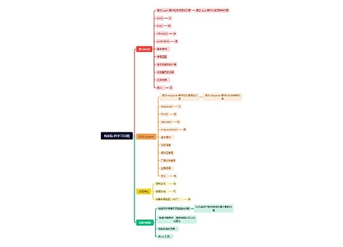 栈和队列学习导图思维导图