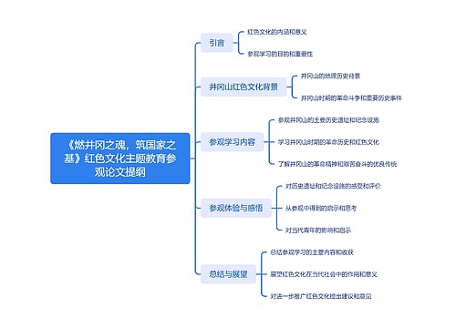 《燃井冈之魂，筑国家之基》红色文化主题教育参观论文提纲