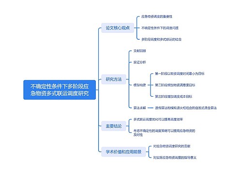 不确定性条件下多阶段应急物资多式联运调度研究_副本思维导图