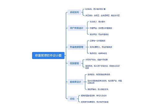 称重管理软件设计图_副本 称重管理软件设计图_副本