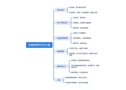 称重管理软件设计图_副本