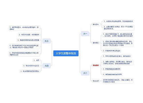 大学生涯整体规划