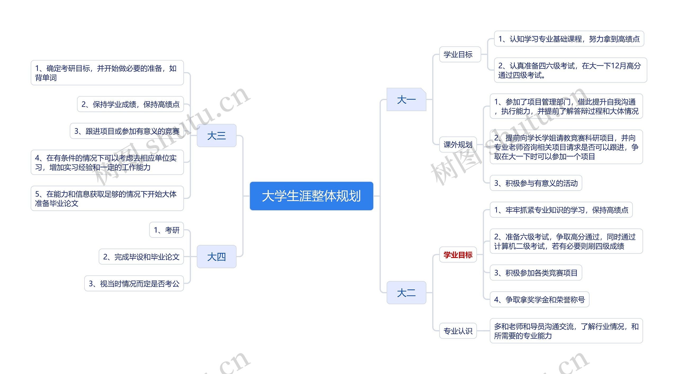 大学生涯整体规划