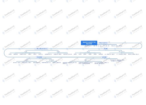 肾病合并心衰患者VTE管理应急预案思维导图