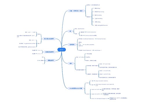 c++思维导图