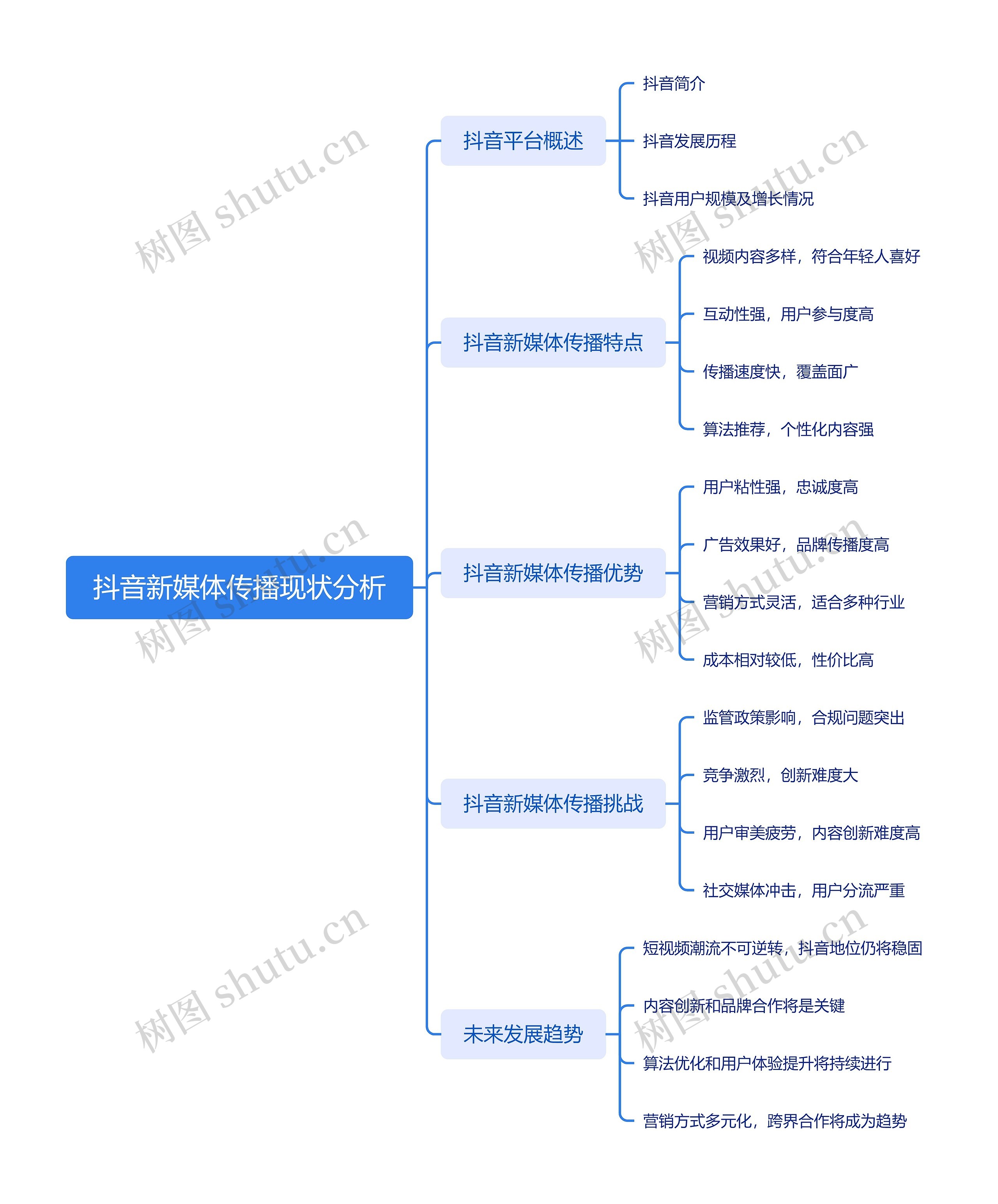 抖音新媒体传播现状分析_副本思维导图