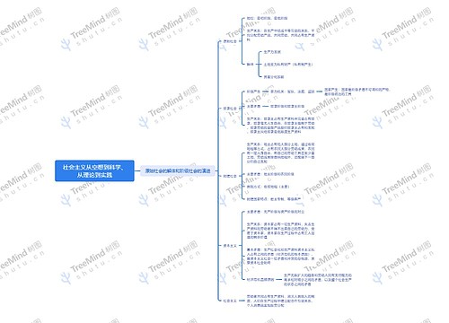 社会主义从空想到科学、从理论到实践