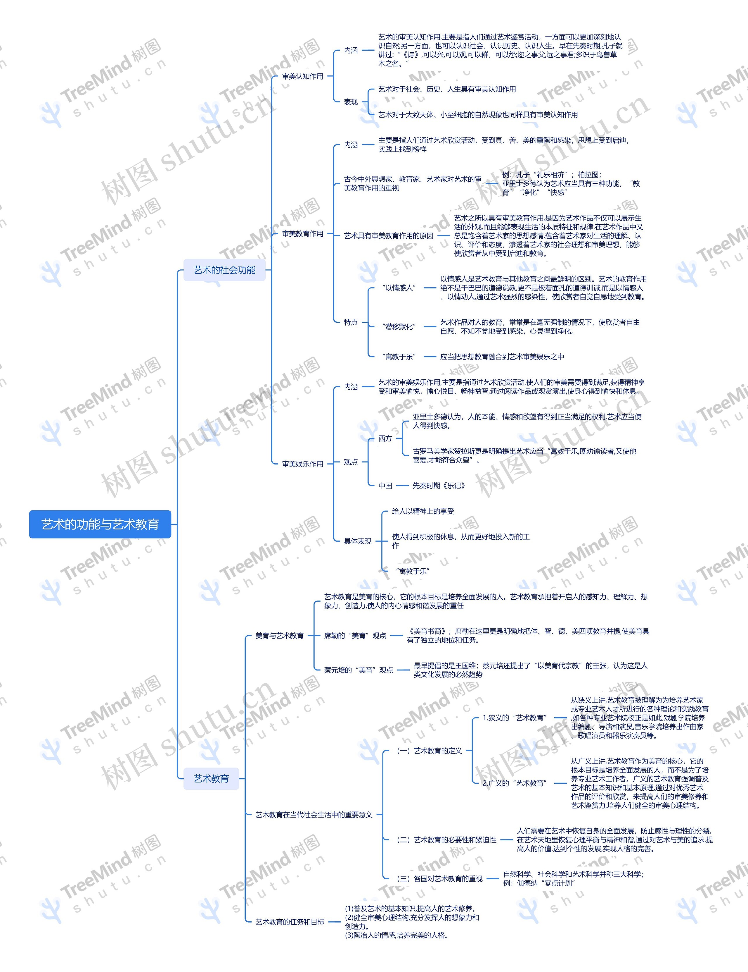艺术的功能与艺术教育脑图思维导图