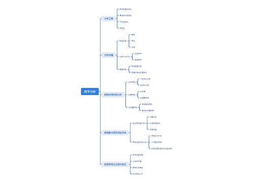 药学分析思维脑图