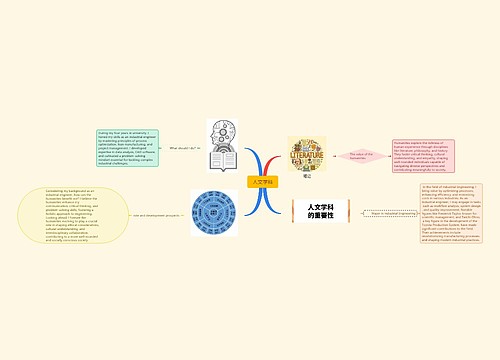 人文学科思维脑图思维导图