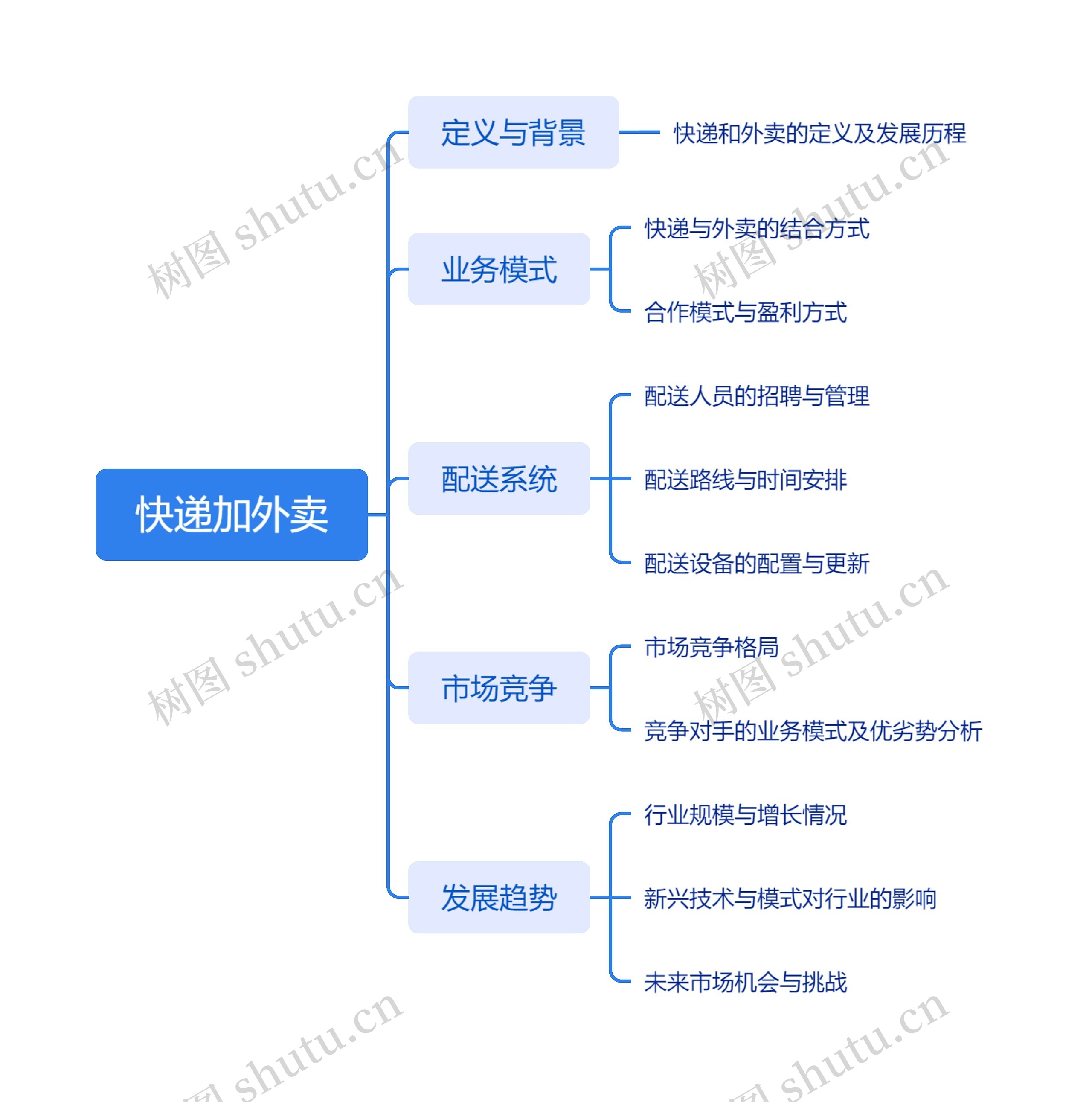 快递加外卖