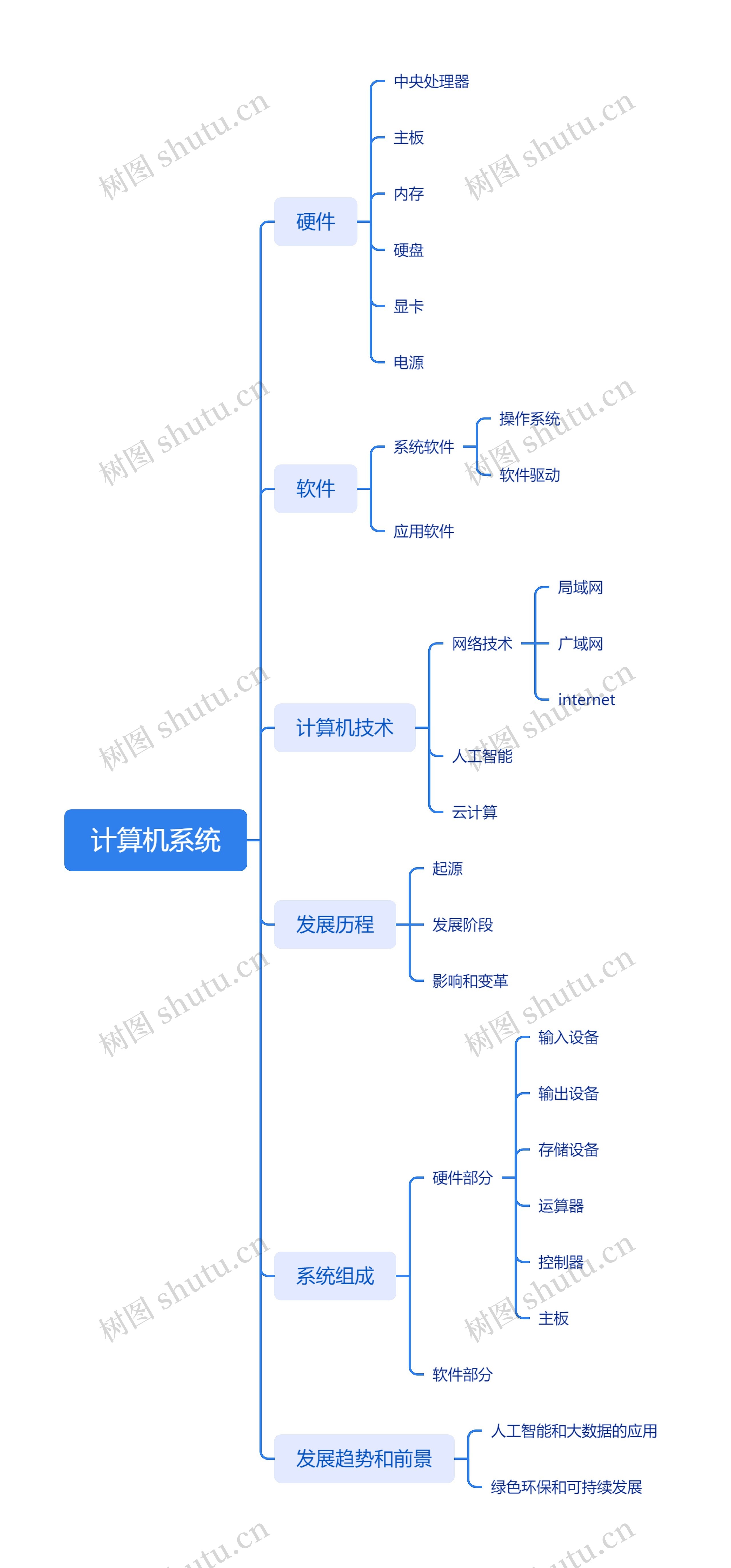 计算机系统