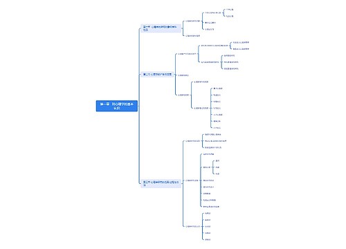 对心理学的基本认识思维导图