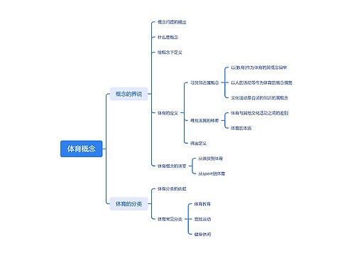 体育概念