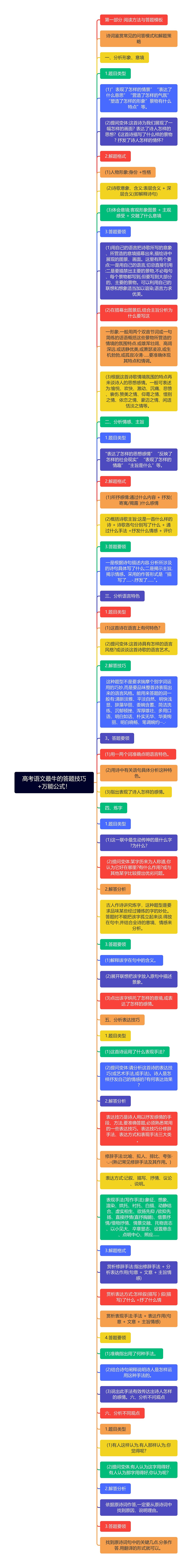 高考语文最牛的答题技巧+万能公式！