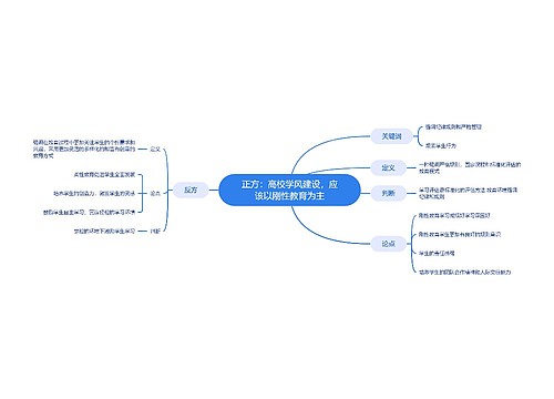 刚性教育为主的高校学风建设辩论脑图思维导图