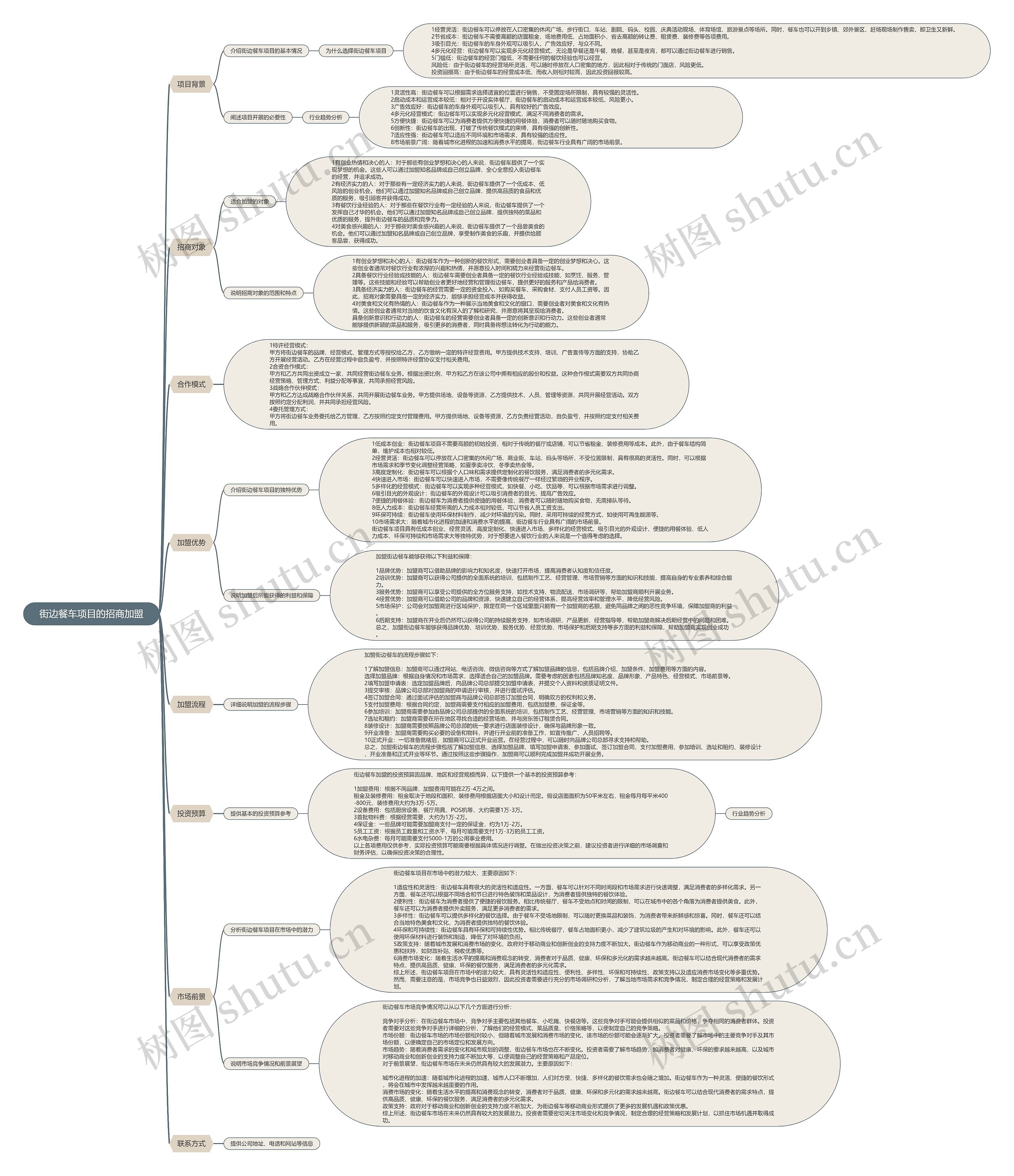 街边餐车项目的招商加盟思维导图