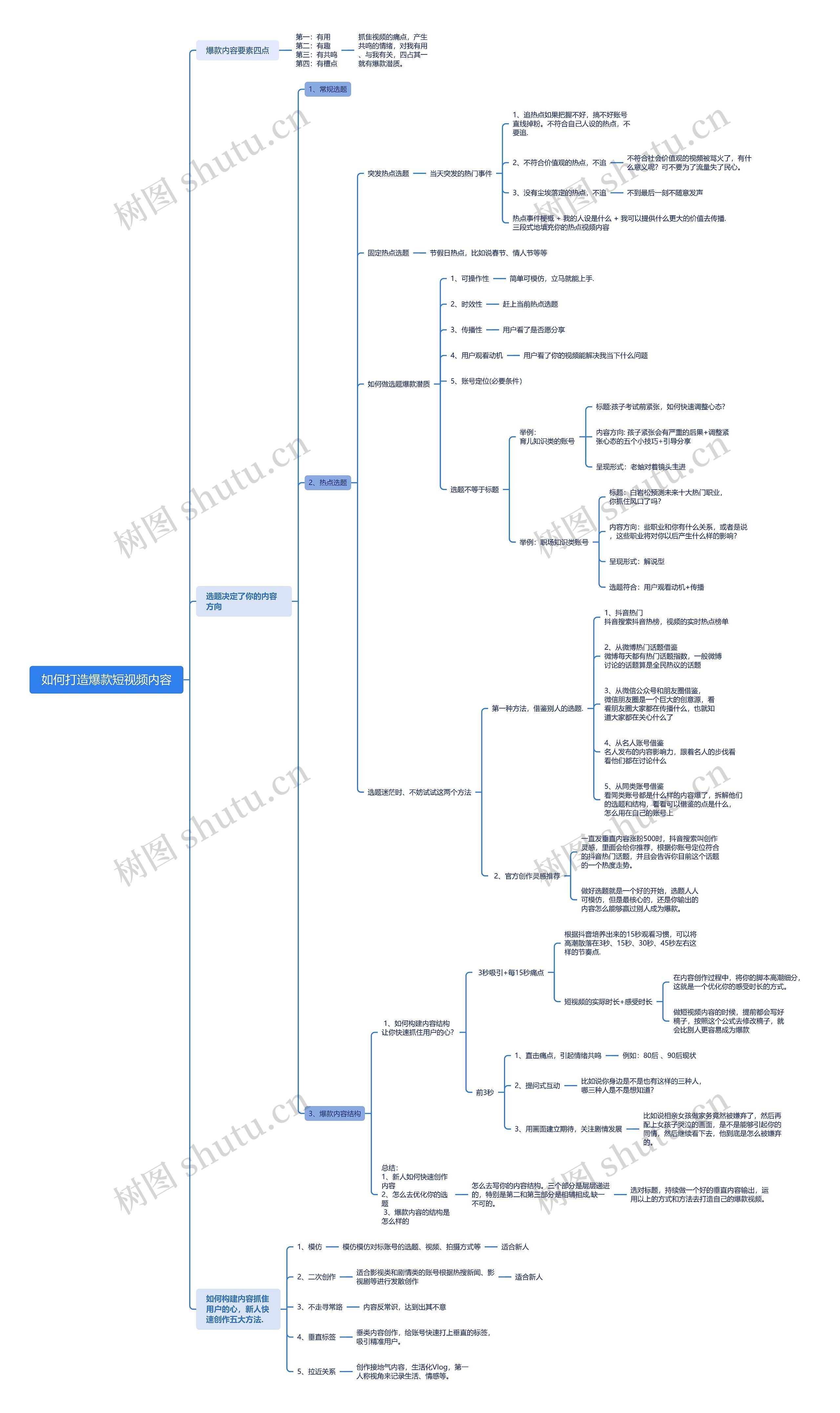 如何打造爆款短视频内容思维导图