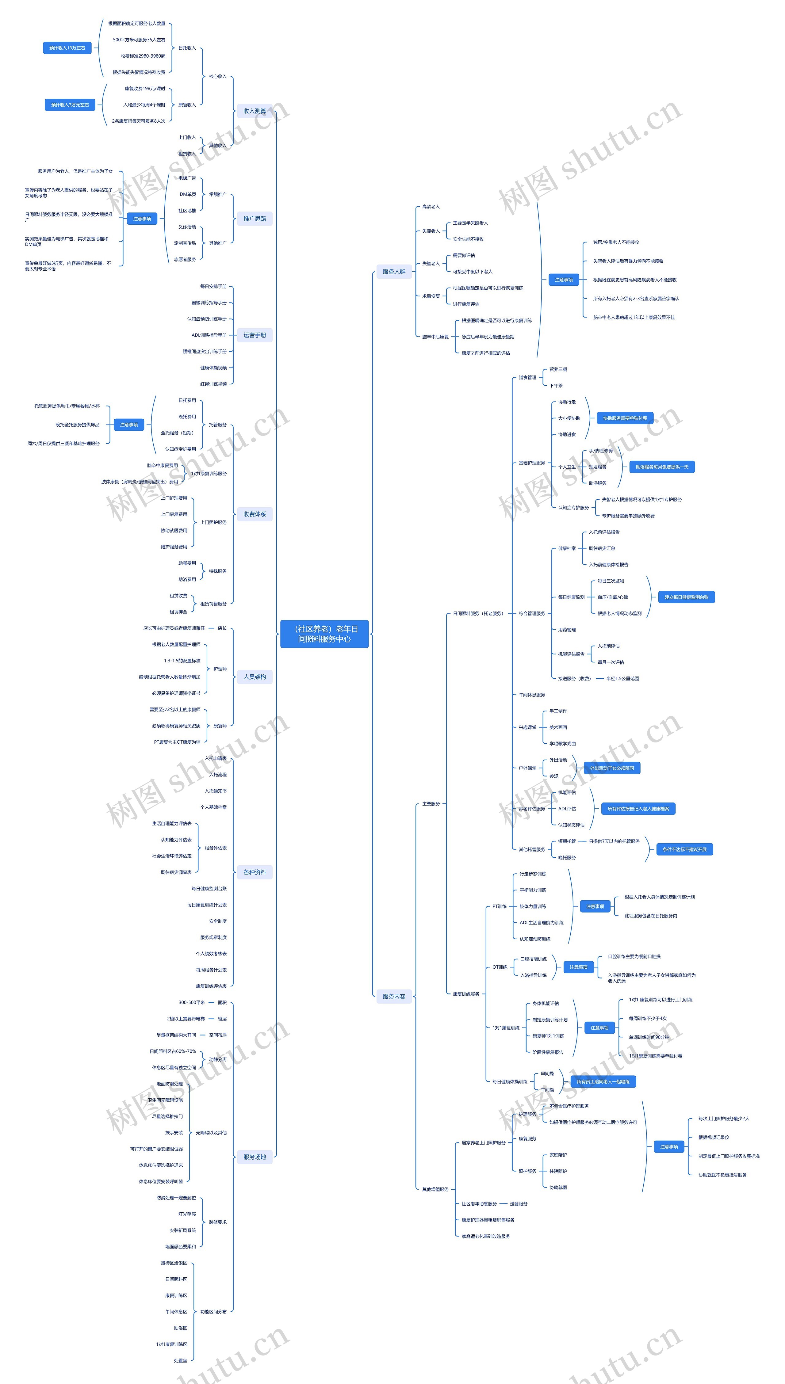 ﻿（社区养老）老年日间照料服务中心思维导图