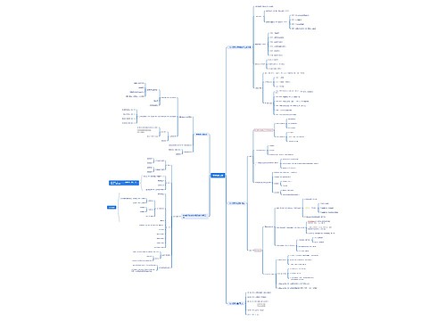 中央银行法思维脑图思维导图