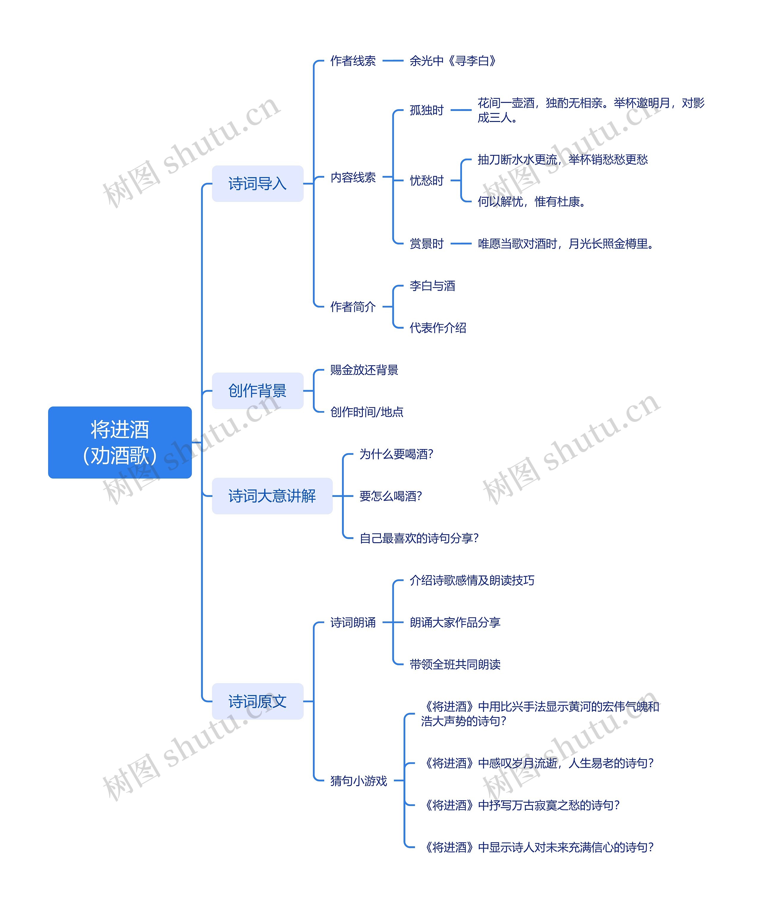 《将进酒》古诗分享脑图