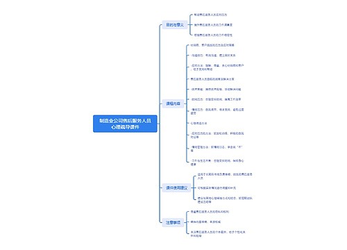 制造业公司售后服务人员心理疏导课件_副本思维导图