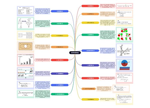 小学数学解题思路脑图
