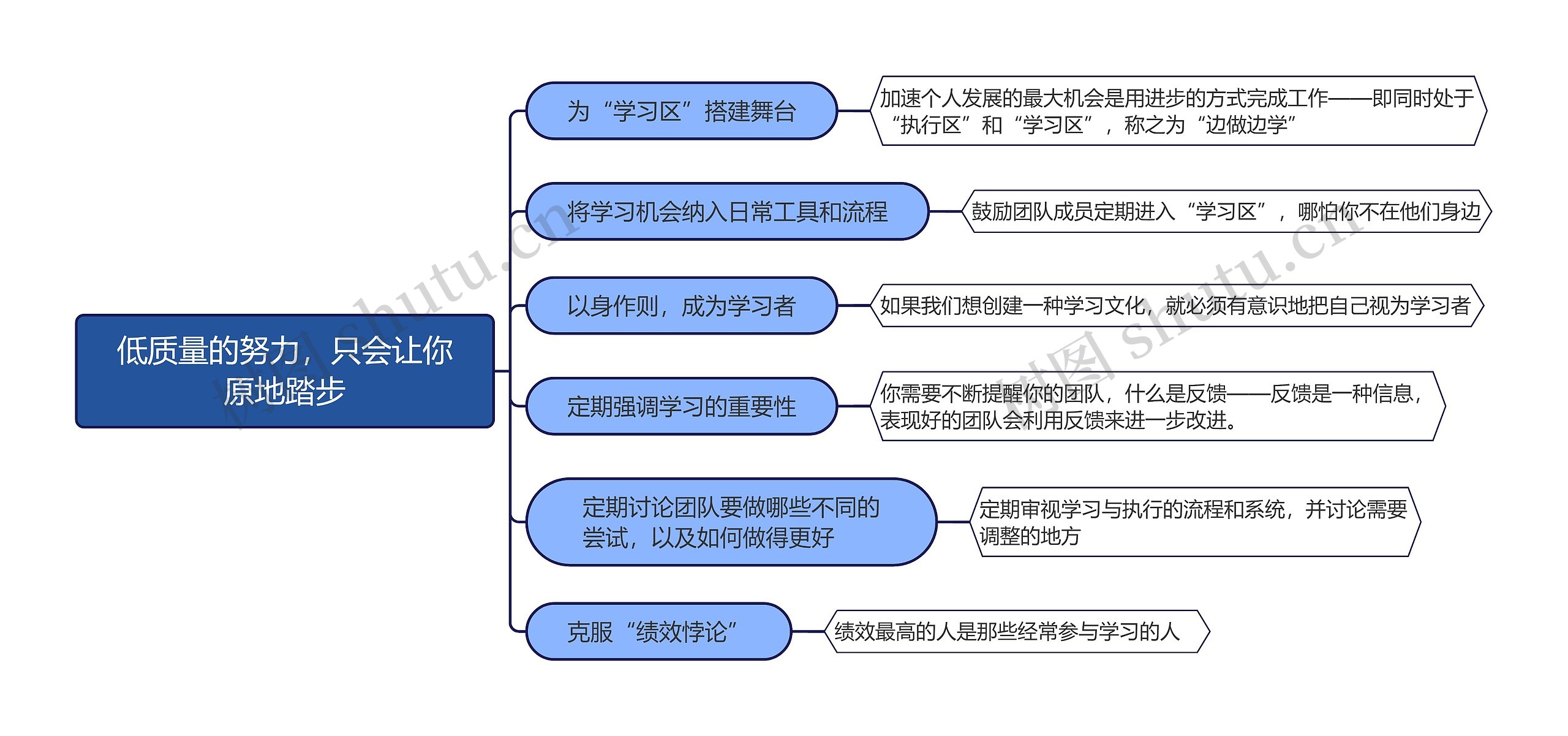 低质量的努力，只会让你原地踏步