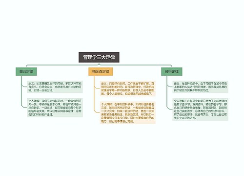 管理学三大定律