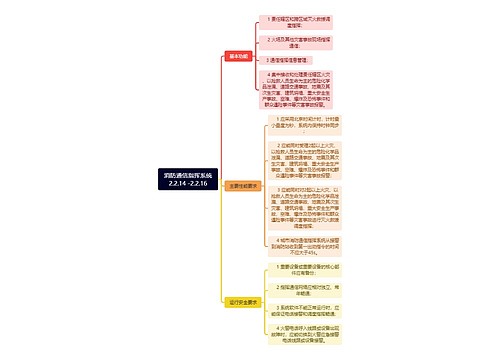消防通信指挥系统脑图