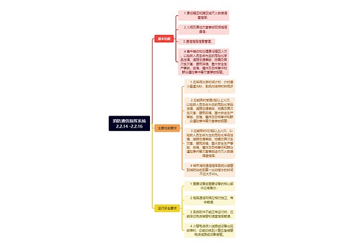 消防通信指挥系统脑图