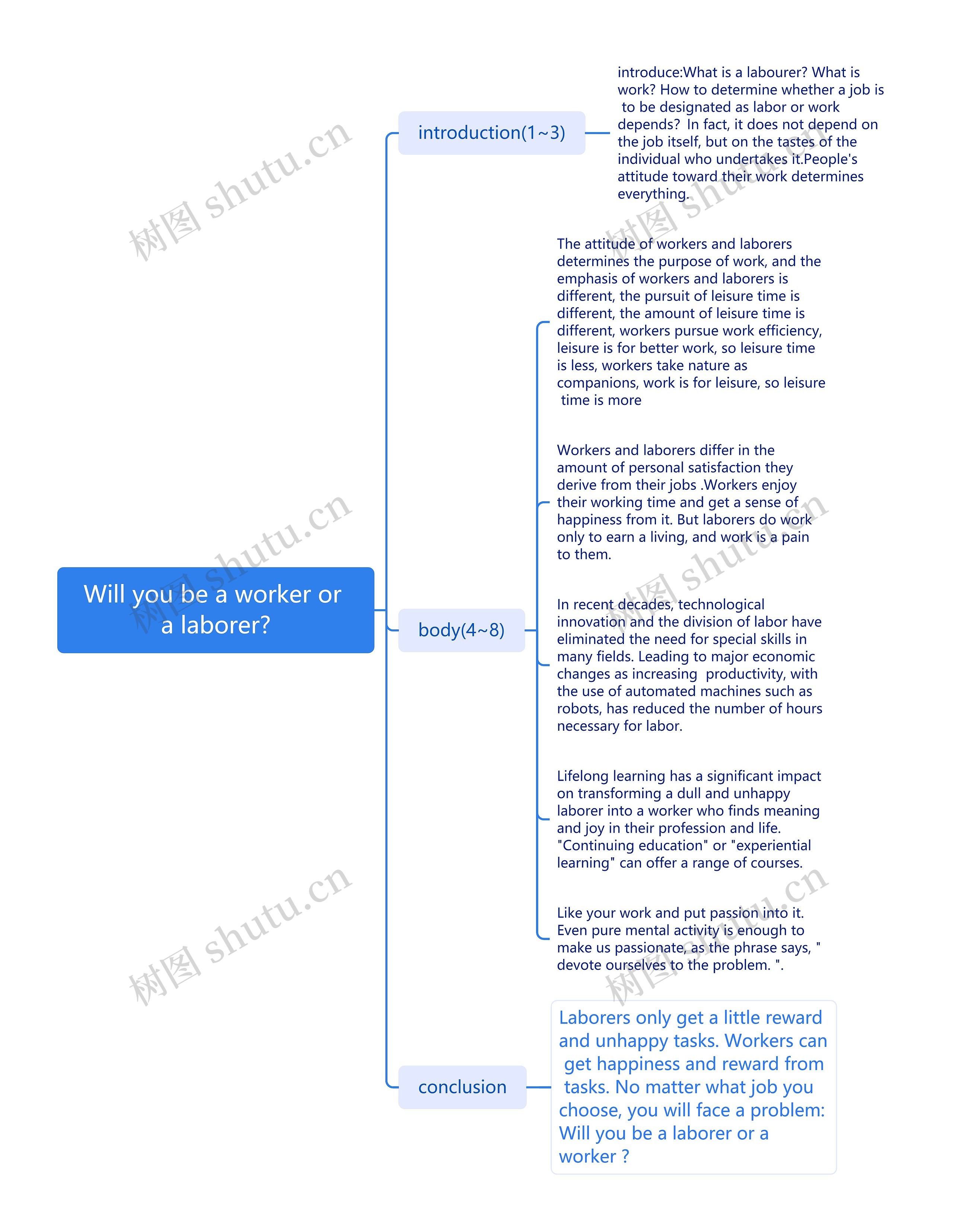 Will you be a worker or a laborer?思维导图高清图 Will you be a worker or a laborer?思维导图