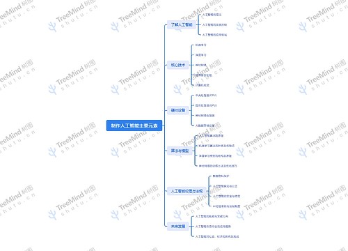 制作人工智能主要元素_副本