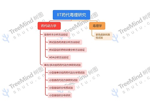 IND药代毒理研究脑图2思维导图