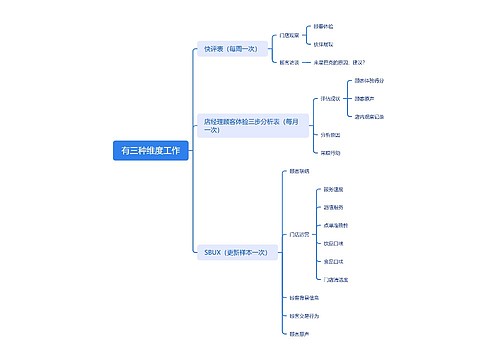 有三种维度工作思维导图