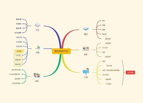 我的常规工作思维导图