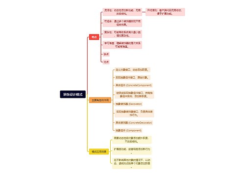 装饰设计模式思维导图