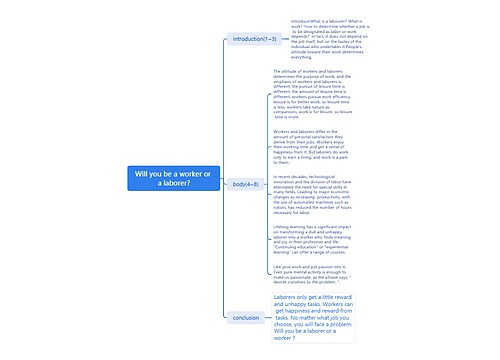 Will you be a worker or a laborer?思维导图