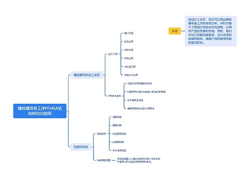 螺栓螺母各工序PFMEA结构树和功能网思维导图