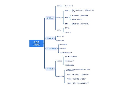 《将进酒》古诗分享脑图