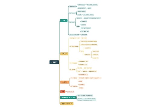 交通银行思维导图