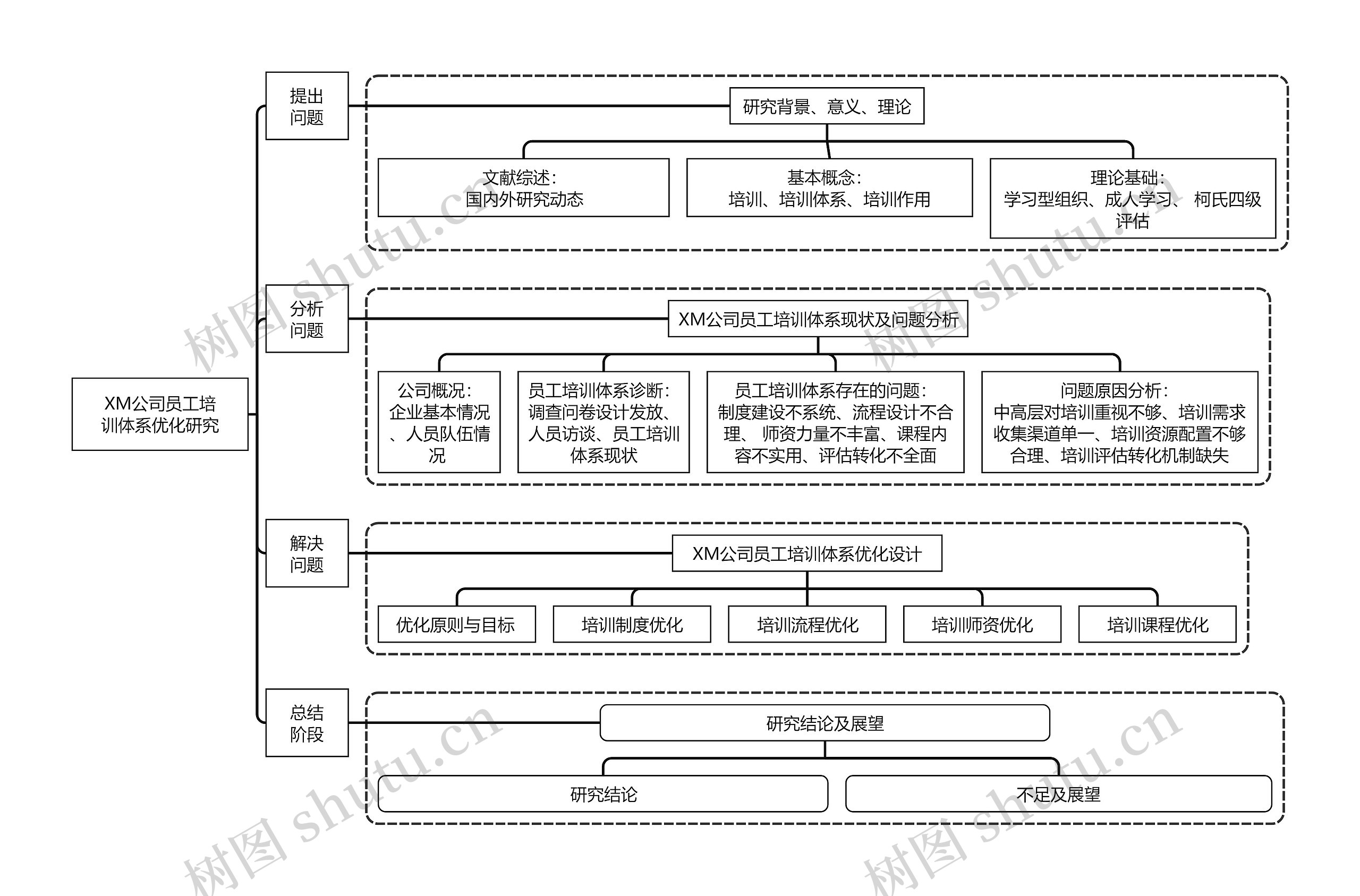 XM公司员工培训体系优化研究