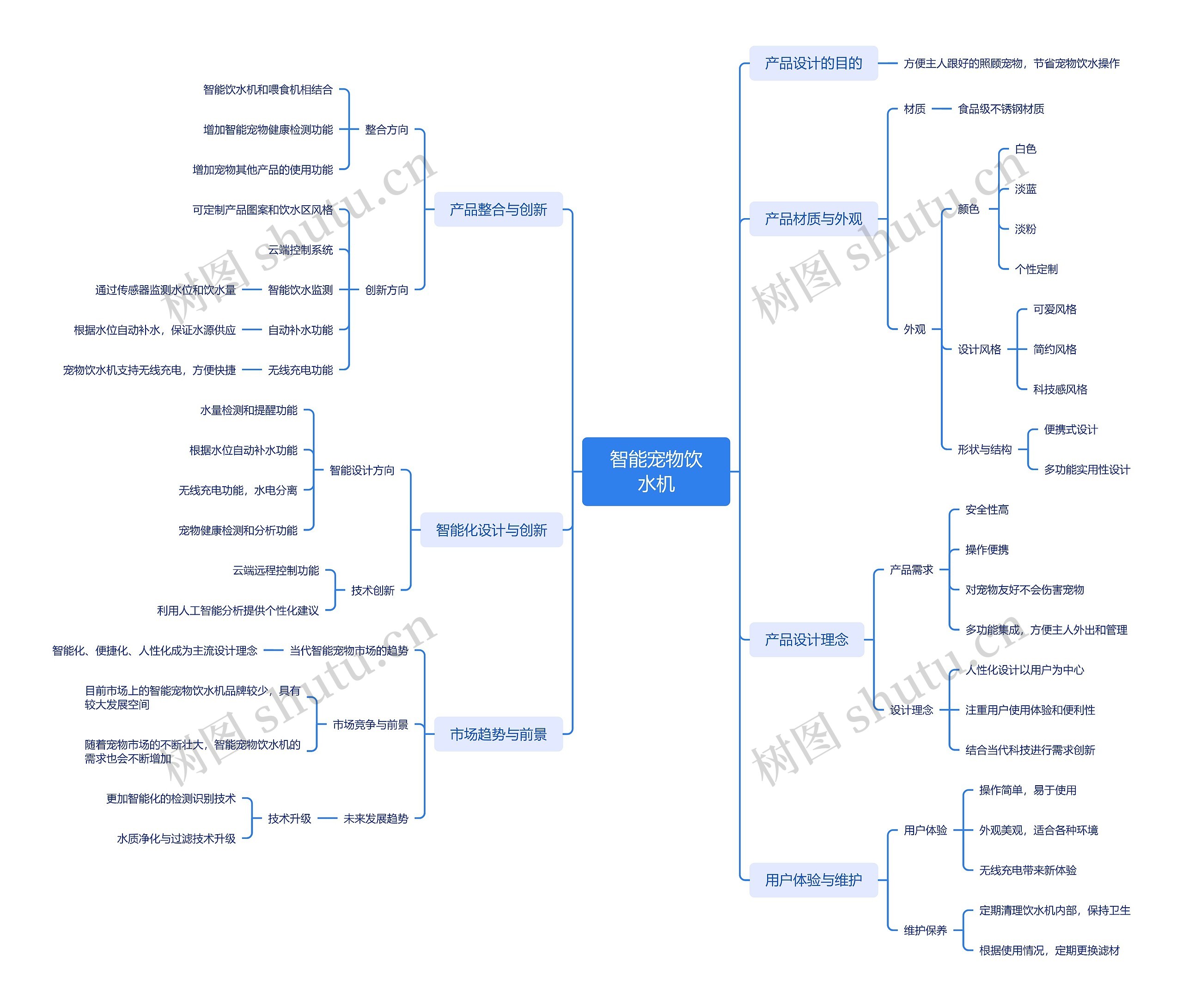 智能宠物饮水机思维导图