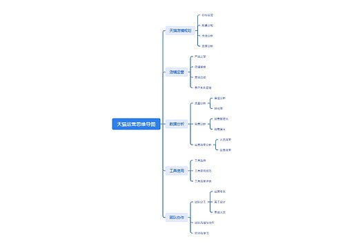 天猫运营思维导图思维导图